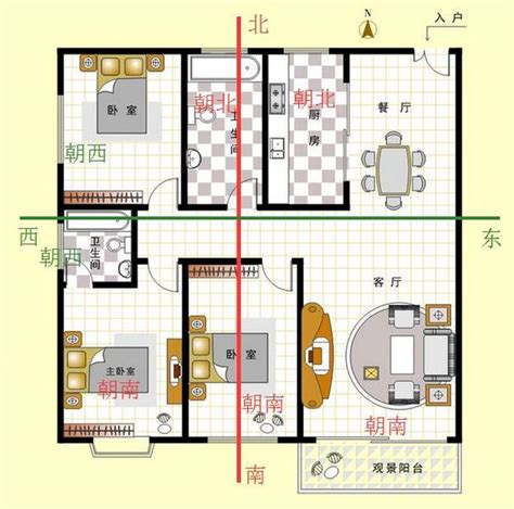 房子坐北朝南怎麼看|怎样看房屋的朝向？你家坐北朝南，还是坐哪朝哪？（建议收藏）